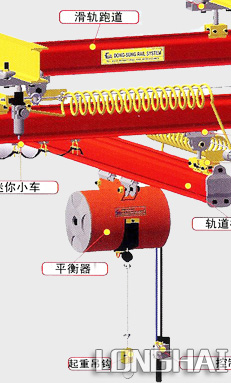 东星悬挂式轨道输送系统