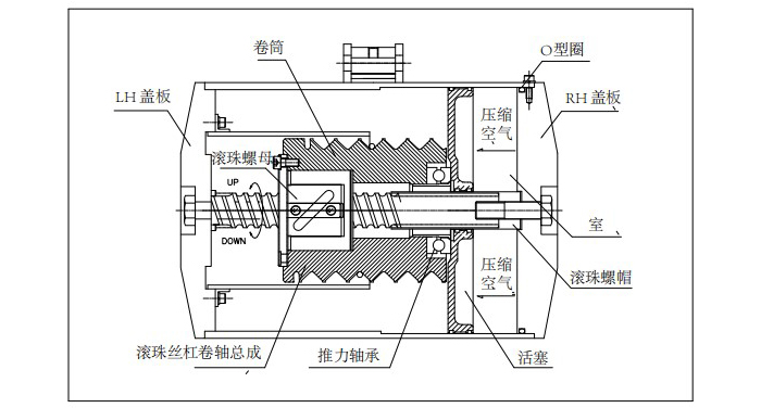 DONGSUNG气动平衡器的操作原理与结构