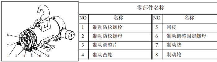 气动葫芦制动调整图一