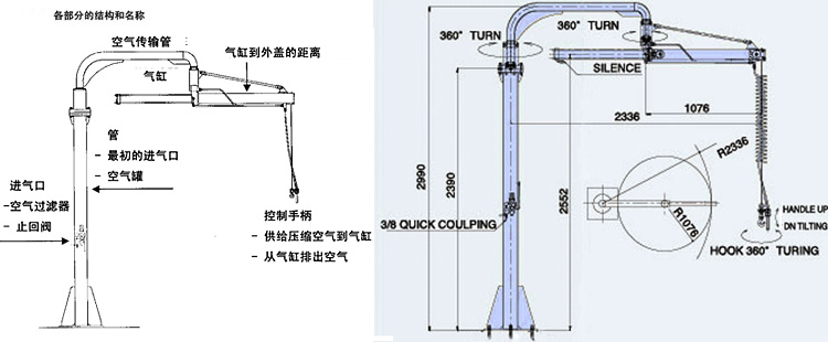DSJ-300型气动平衡吊结构尺寸图片