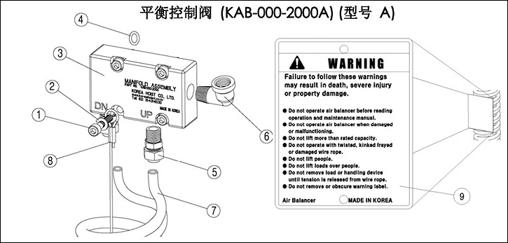 KHC气动平衡器平衡控制阀结构图片