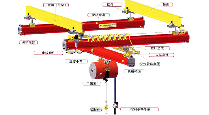 DONGSUNG悬挂式轨道输送系统图片