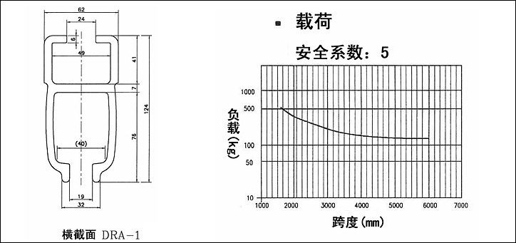 DRA-1型气动平衡器滑轨结构尺寸与载荷曲线图