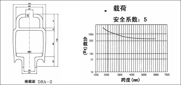 DRA-2型气动平衡器滑轨结构尺寸与载荷曲线图