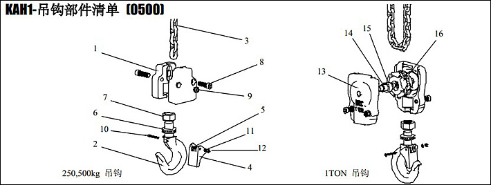 KHC气动葫芦吊钩部件清单