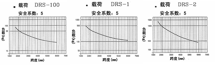 DRS型钢轨轨道载荷曲线图片